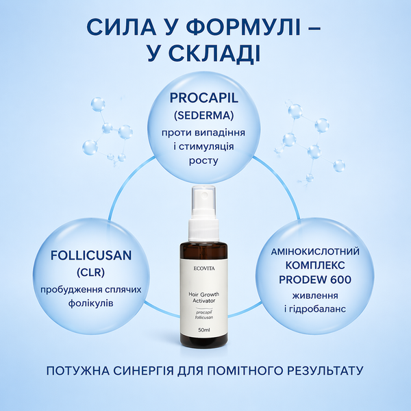 Активатор росту волосся з прокапілом та фолікусаном / Hair Growth Activator Procapil &bull; Follicusan 320261113 фото