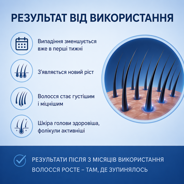 Активатор росту волосся з прокапілом та фолікусаном / Hair Growth Activator Procapil &bull; Follicusan 320261113 фото
